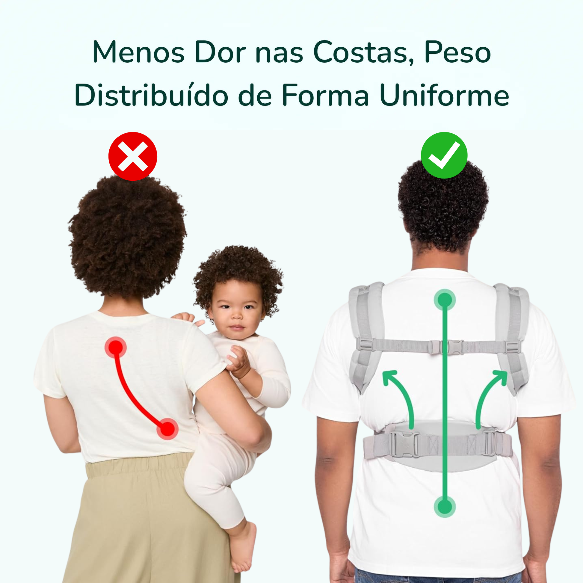 Canguru ergonômico Ergobaby promovendo postura correta e conforto para o bebê