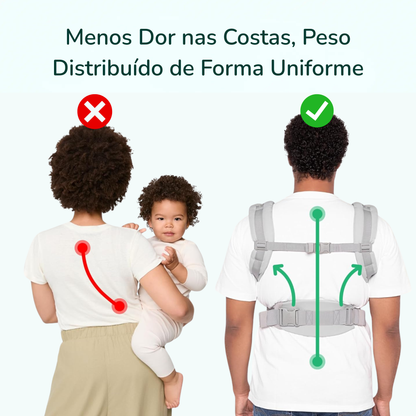 Canguru ergonômico Ergobaby promovendo postura correta e conforto para o bebê