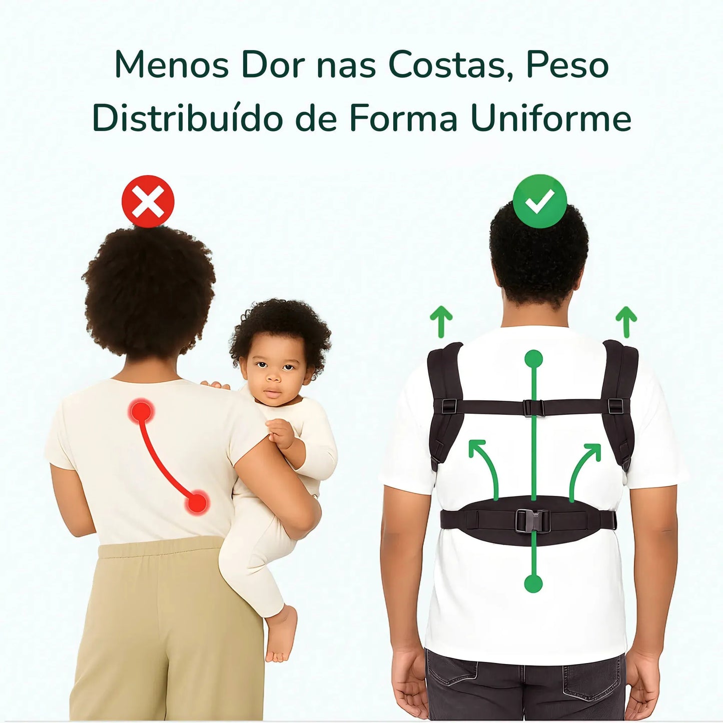 Canguru ergonômico Ergobaby promovendo postura correta e conforto para o bebê