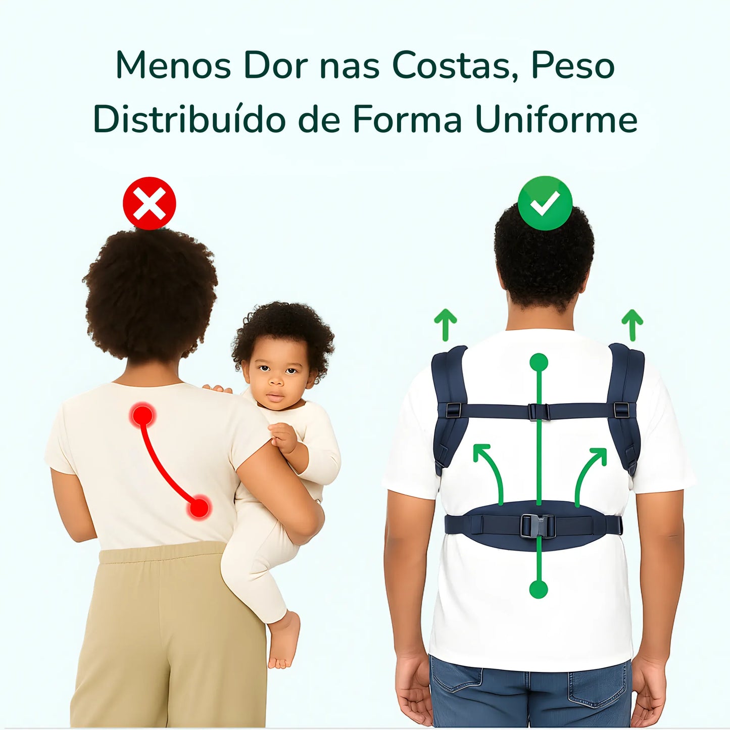 Canguru ergonômico Ergobaby promovendo postura correta e conforto para o bebê