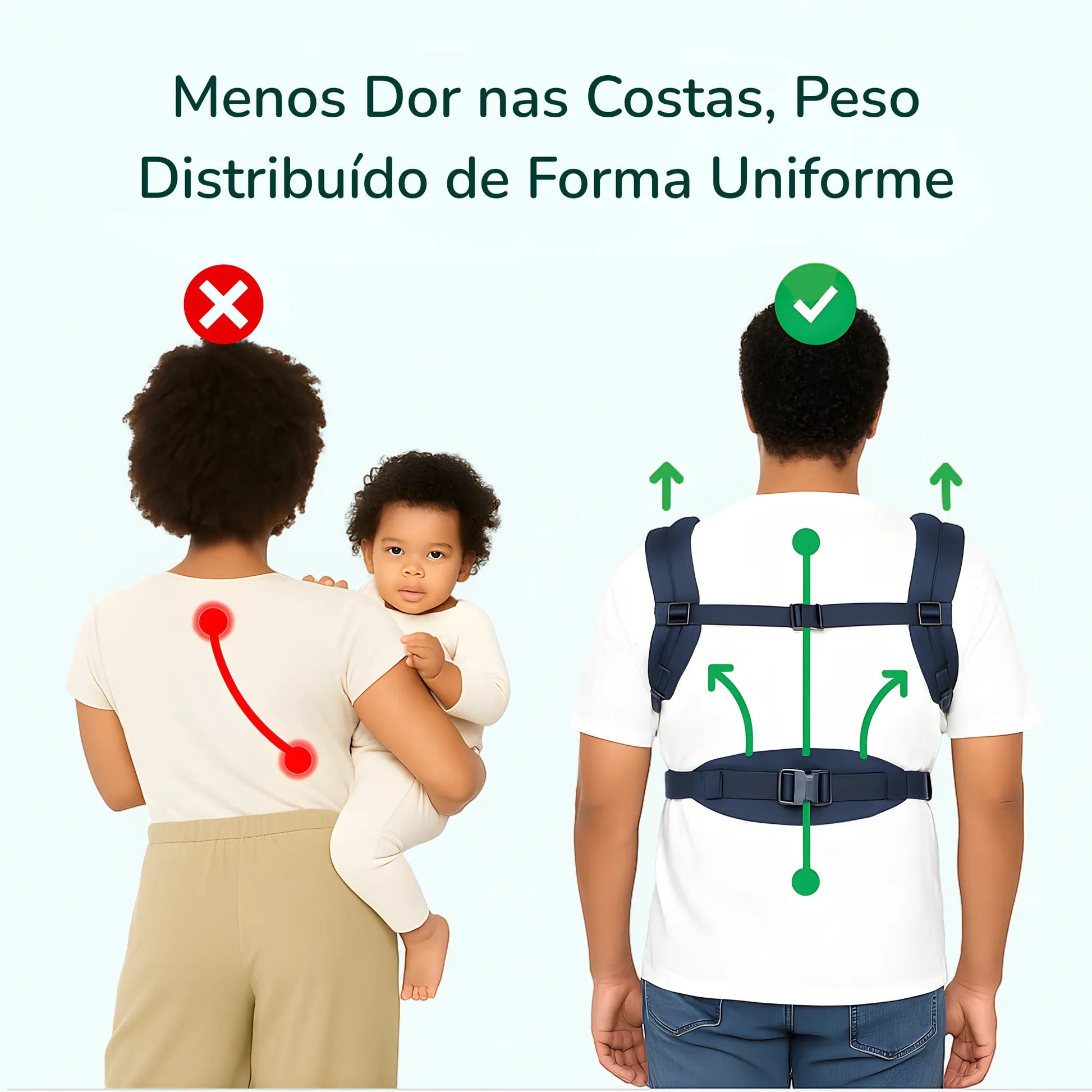 Canguru ergonômico Ergobaby promovendo postura correta e conforto para o bebê