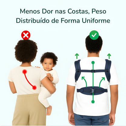 Canguru ergonômico Ergobaby promovendo postura correta e conforto para o bebê