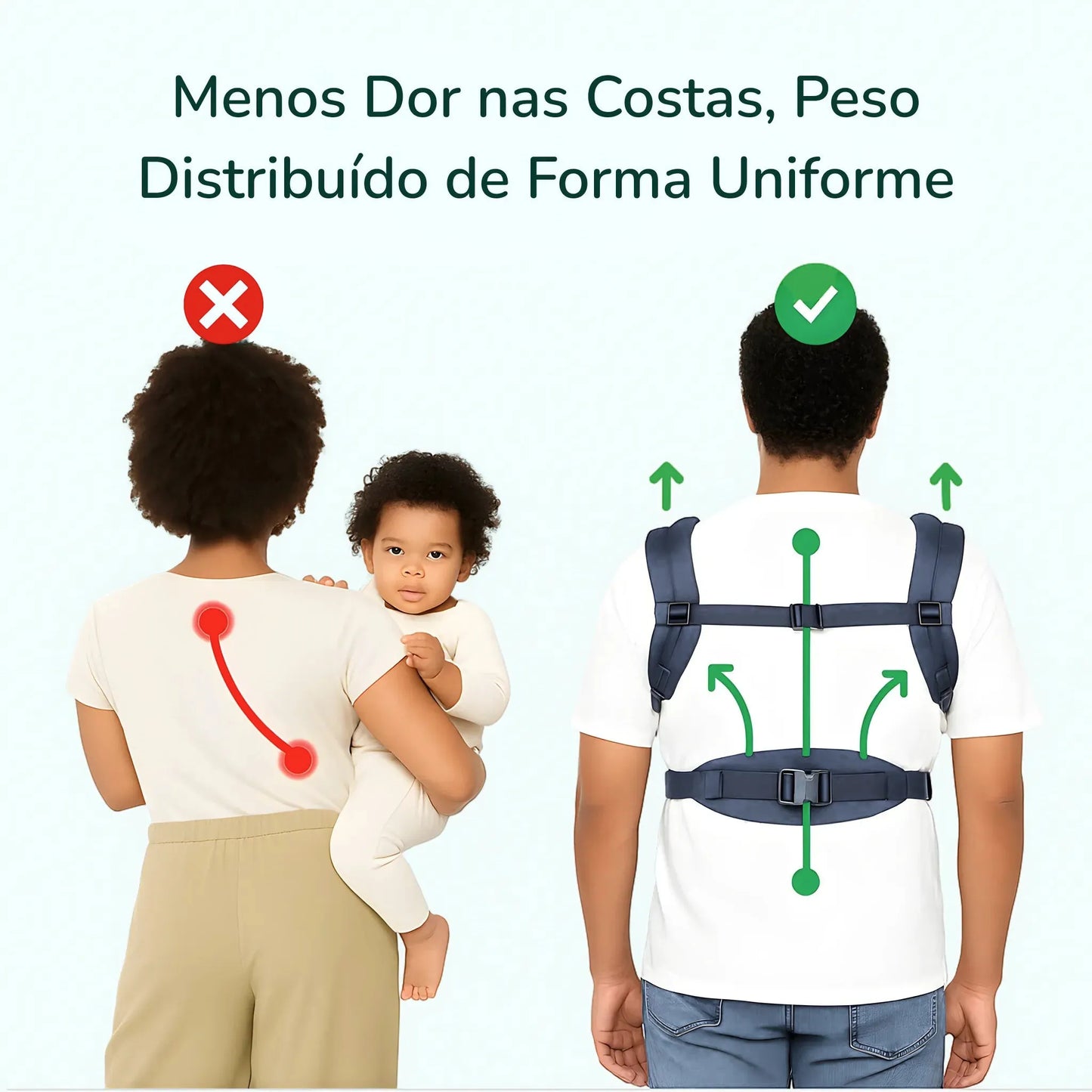 Canguru ergonômico Ergobaby promovendo postura correta e conforto para o bebê