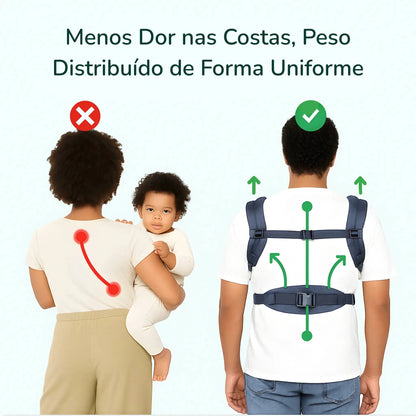 Canguru ergonômico Ergobaby promovendo postura correta e conforto para o bebê