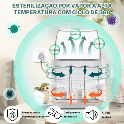 Esterilizador de mamadeira Heats Up Pro com esterilização por vapor 360°, proteção contra superaquecimento e desligamento automático.
